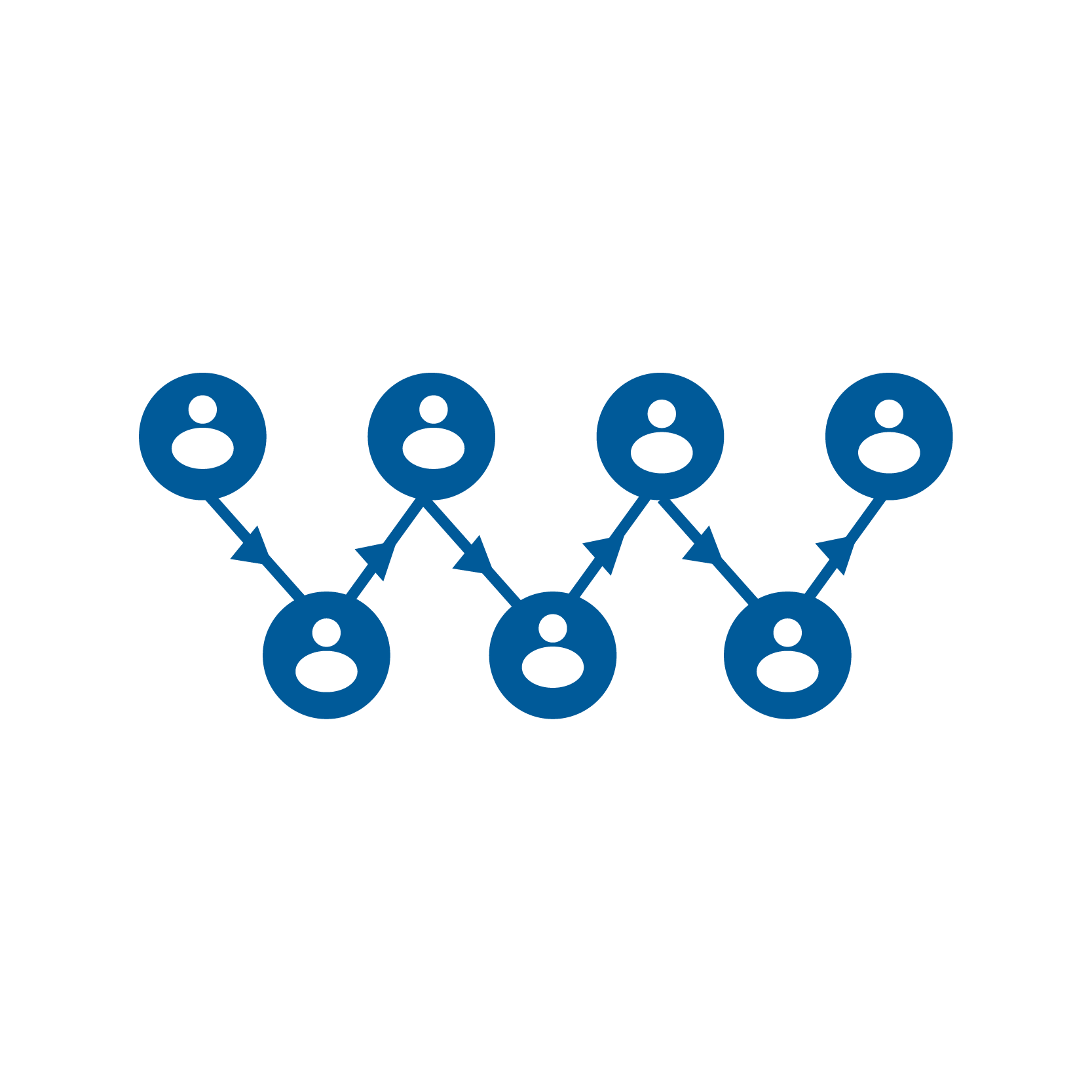 service image